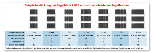 R&auml;derregal 1000 mm, Zusatzebene - verzinkt