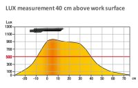 Unilux SENSATION LED-Tischleuchte schwarz, dimmbar, Lichtverteilung asymmetrisch, Abschaltautomatik &uuml;ber Bewegungssensor, Nachtlichtfunktion