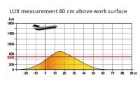 Unilux ERGOLIGHT LED-Schreibtischleuchte schwarz, Lichtst&auml;rke dimmbar, automatische Speicherung der letzten Einstellung, asymmetrische Lichtverteilung, Abschaltautomatik &uuml;ber Bewegungssensor