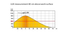 Unilux SENZA LED-Tischleuchte metallgrau, Lichtst&auml;rke/-farbe dimmbar, Gelenkarm