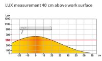 Unilux JAZZ LED-Tischleuchte wei&szlig;-metallgrau, Lichtst&auml;rke/-farbe variabel, Ladefunktion &uuml;ber Induktion (kabellos) und USB, Nachtlicht, Ausschaltfunktion &uuml;ber Timer