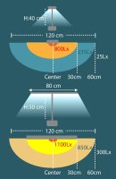 Unilux STRATA LED-Schreibtischleuchte schwarz, automatische Steuerung &uuml;ber Lichtsensor, Lichtst&auml;rke/-farbe variabel, Klemmbefestigung